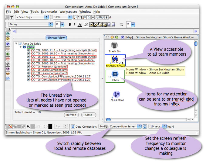 Compendium Groupware features